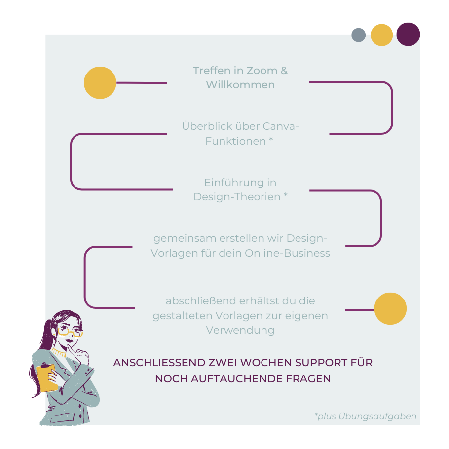 Canva_Workshoptag_Ablauf1